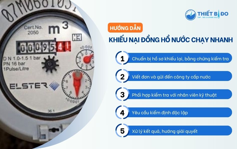 khiếu nại đồng hồ nước chạy nhanh