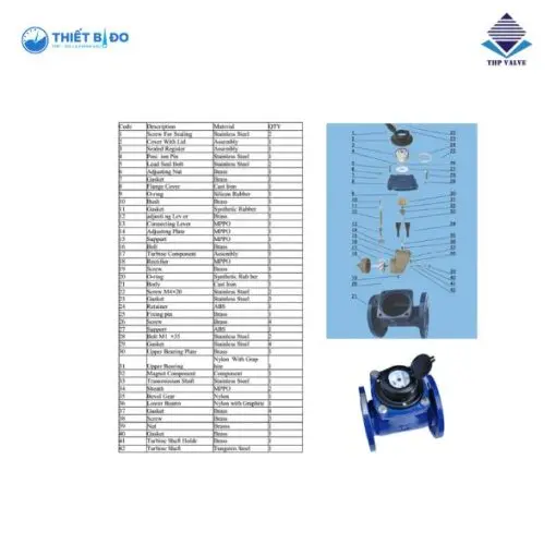 đồng hồ nước sạch zenner dn100