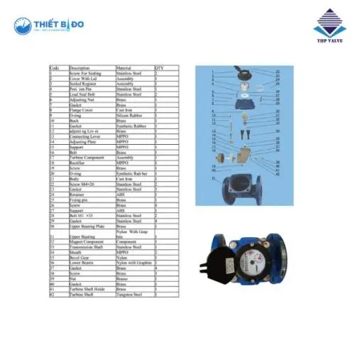 đồng hồ nước sạch zenner dn125