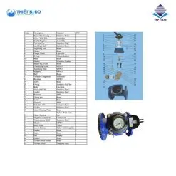 đồng hồ nước sạch zenner dn150