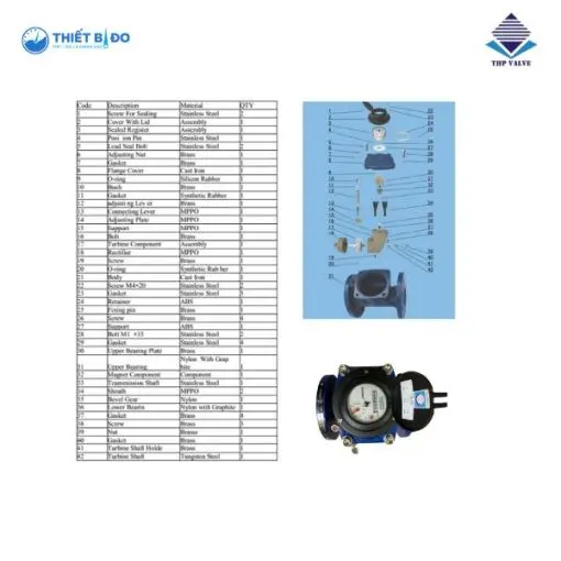 đồng hồ nước sạch zenner dn200