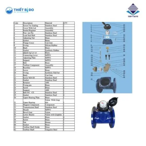 đồng hồ nước t-flow dn200