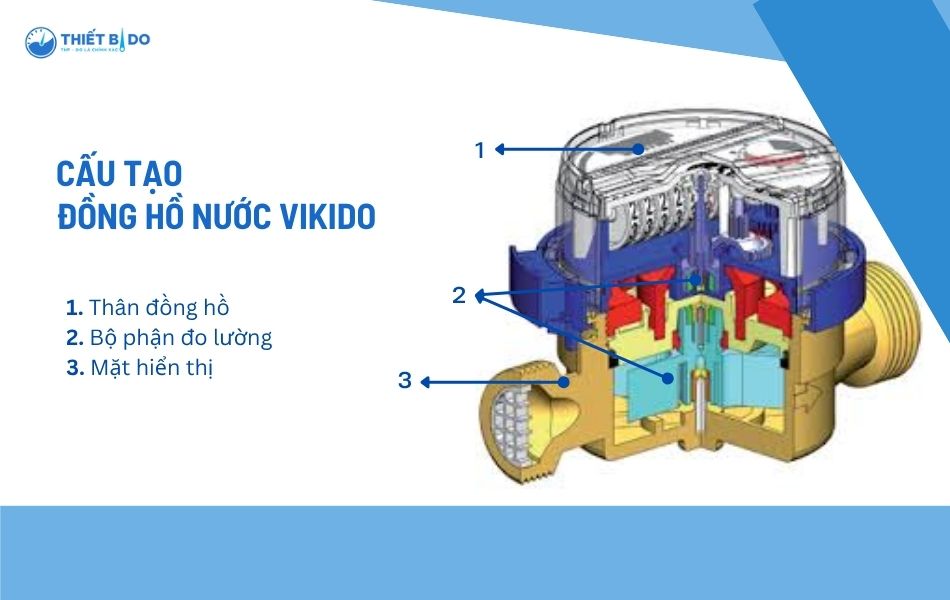 cấu tạo đồng hồ nước vikido