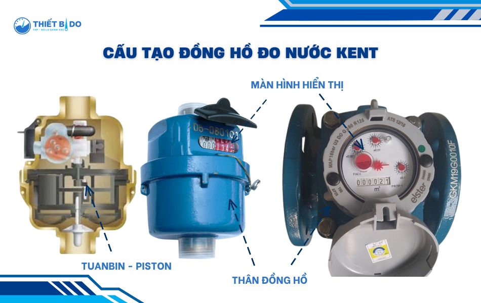 cấu tạo đồng hồ nước kent