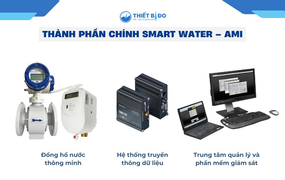 các thành phần chính trong giải pháp smart water - AMI