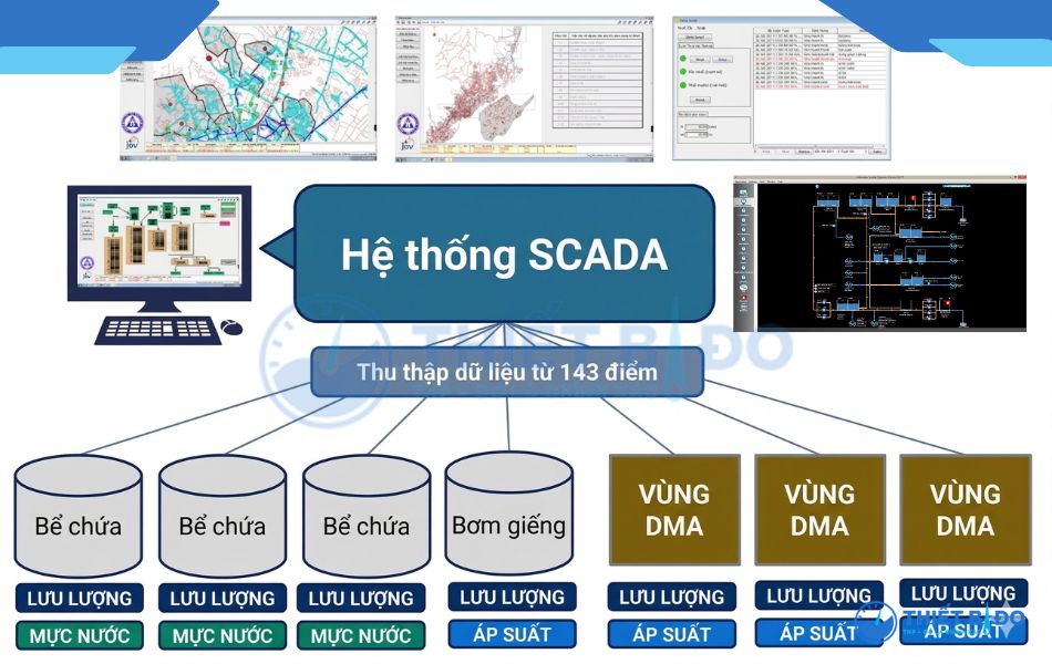 giải pháp giám sát hệ thống cấp nước scada