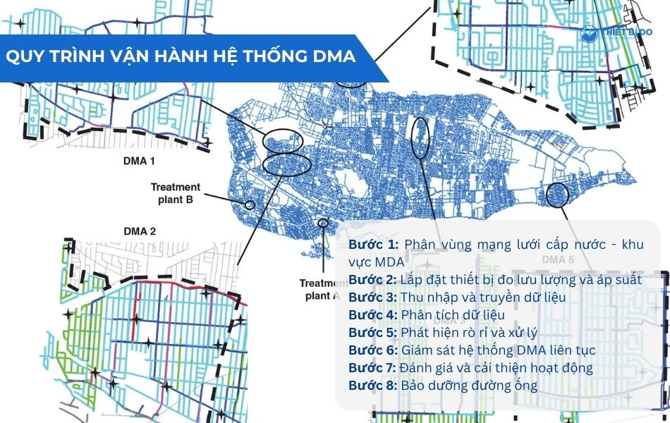 quy trình vận hành giải pháp giảm thất thoát nước dma