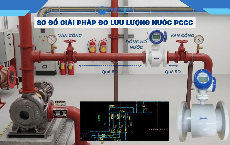 sơ đồ giải pháp đo lưu lượng nước pccc hiện nay