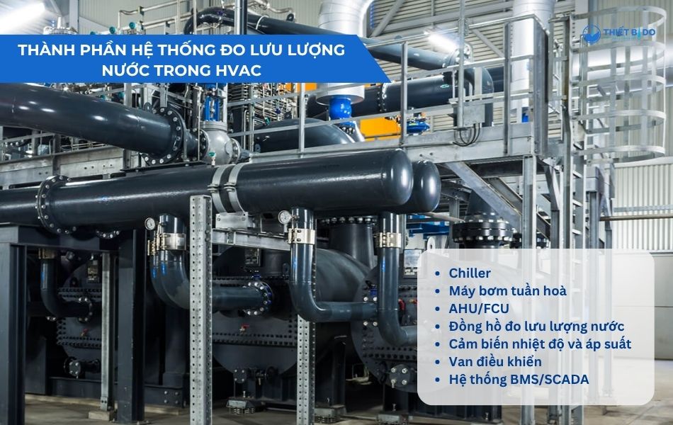 thành phần trong giải pháp đo lưu lượng nước trong hệ thống hvac
