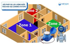 giải pháp đo lưu lượng nước theo khu vực (zoning system)