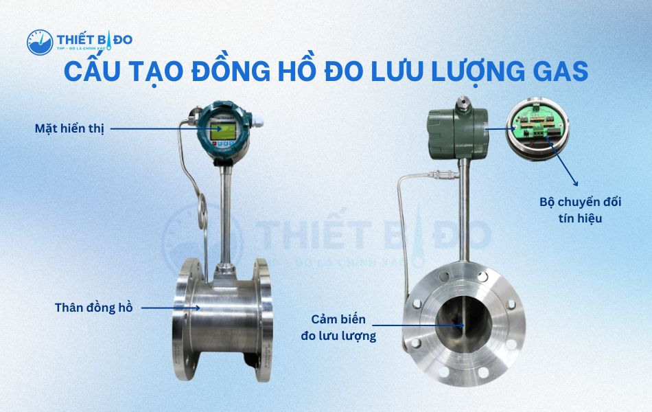 dong-ho-do-luu-luong-gas-co-cau-tao-don-gian