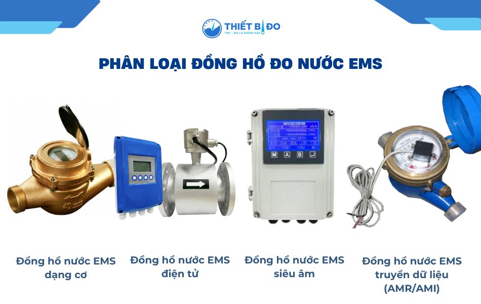 phan-loai-dong-ho-nuoc-ems-thong-dung