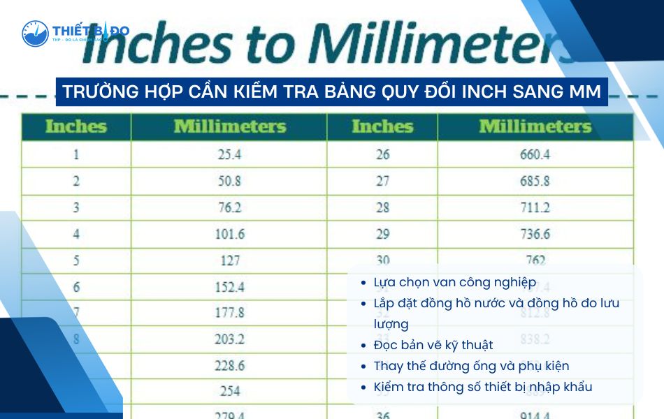 các trường hợp cần đọc bảng quy đổi inch sang mm